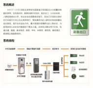 NWIOT-S/X400消防应急照明与疏散指示系统