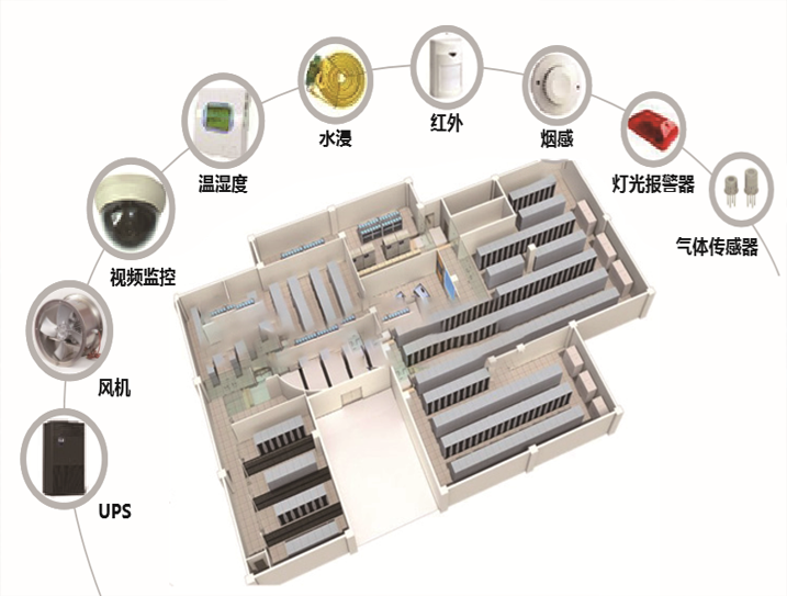 NWIOT-S/D200智能环境监控系统