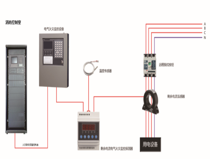 NWIOT-S/D400电气火灾监控系统