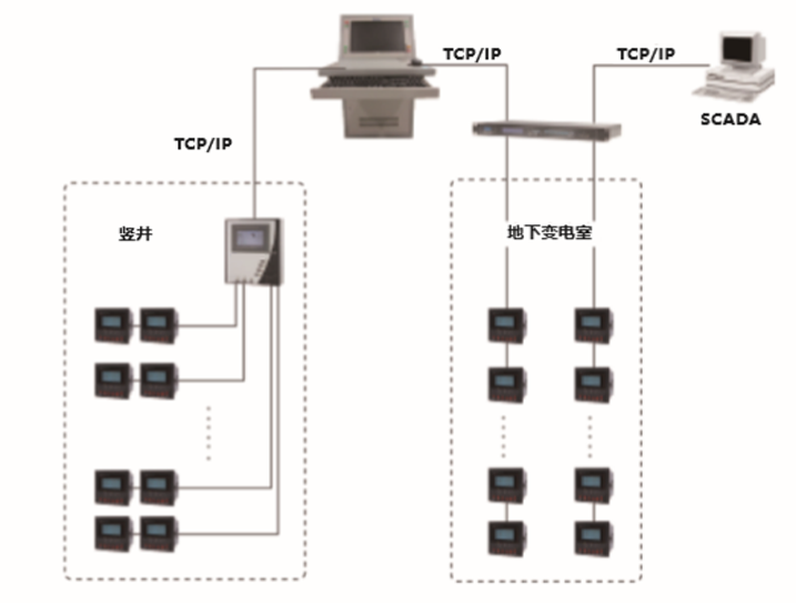 NWIOT-S/X100建筑电气火灾监控系统