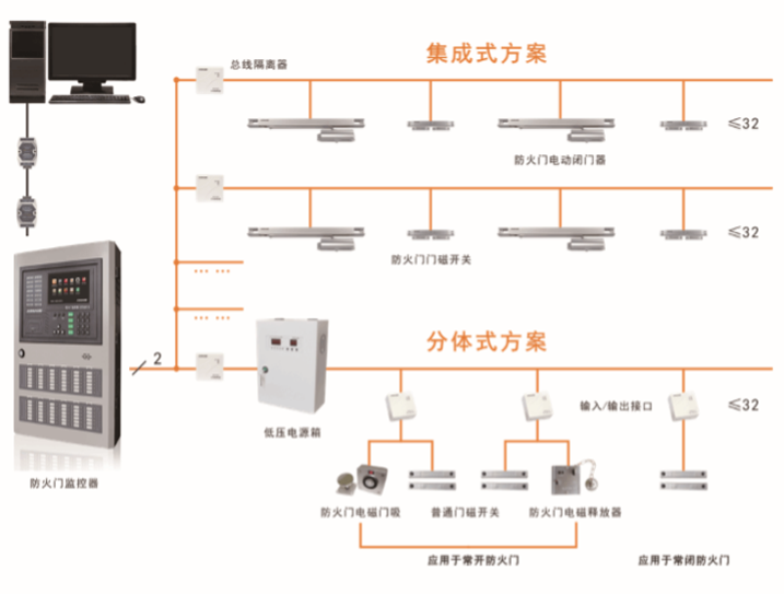 NWIOT-S/X300防火门监控系统